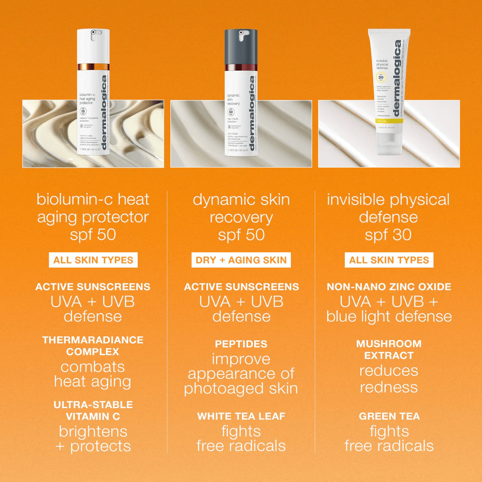 Dermalogica Biolumin-C Heat Aging Protector SPF50 1.7 OZ / 50 mL