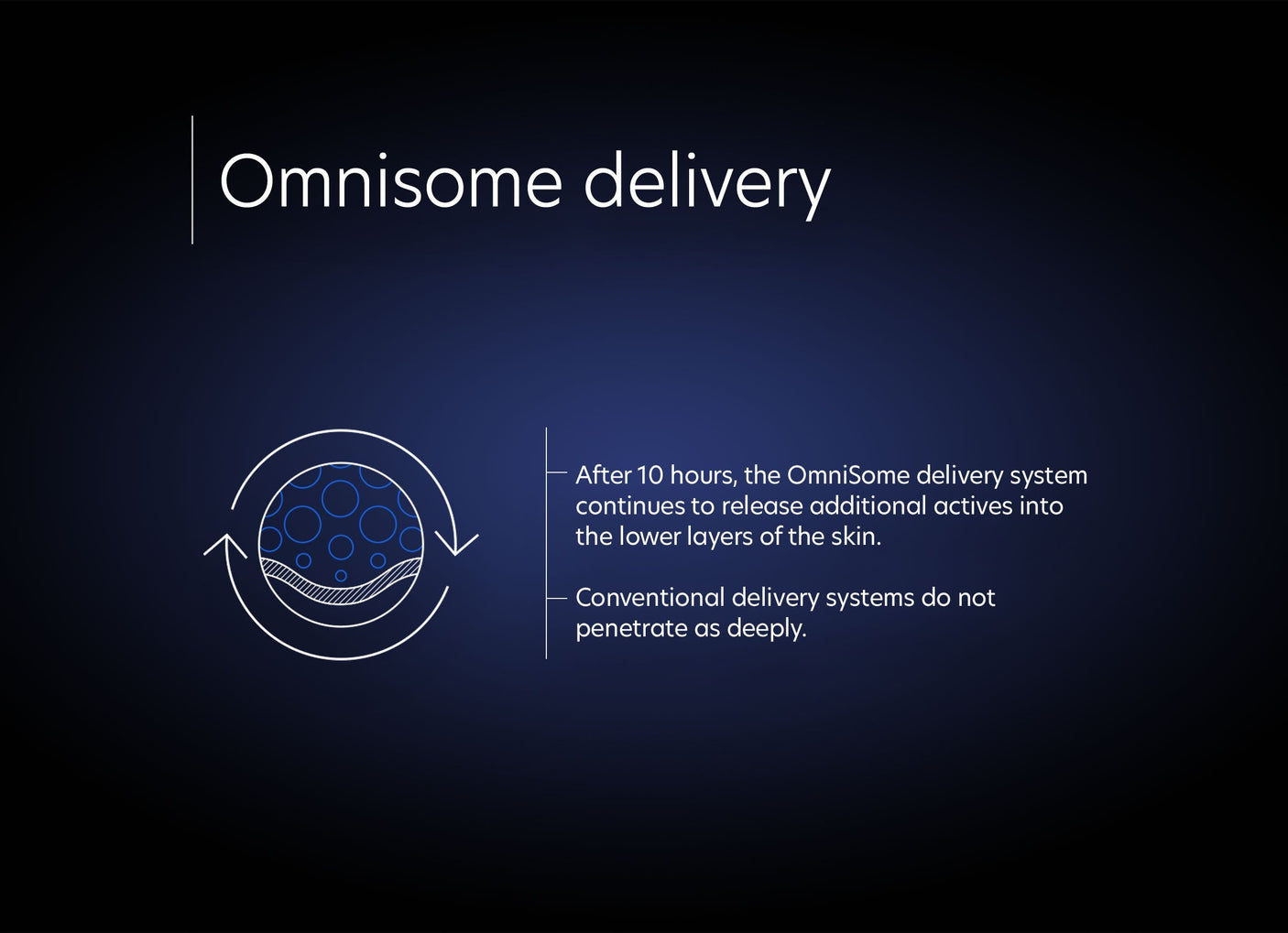 PCA Skin® Intensive Brightening Treatment: 0.5% pure retinol - 1 oz (Clearance)