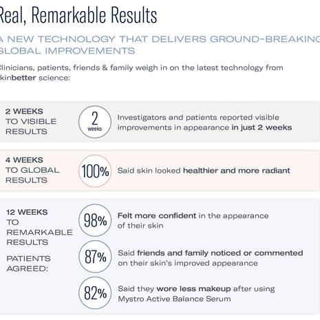 Skinbetter® Mystro Active Balance Serum - 30 ml