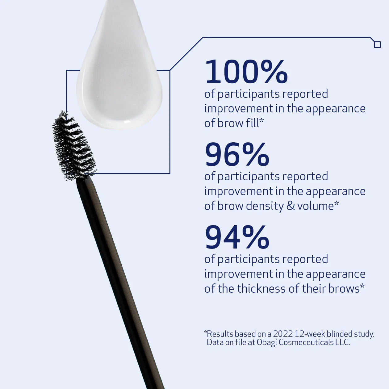 Obagi® Nu-Cil™ EYEBROW BOOSTING SERUM