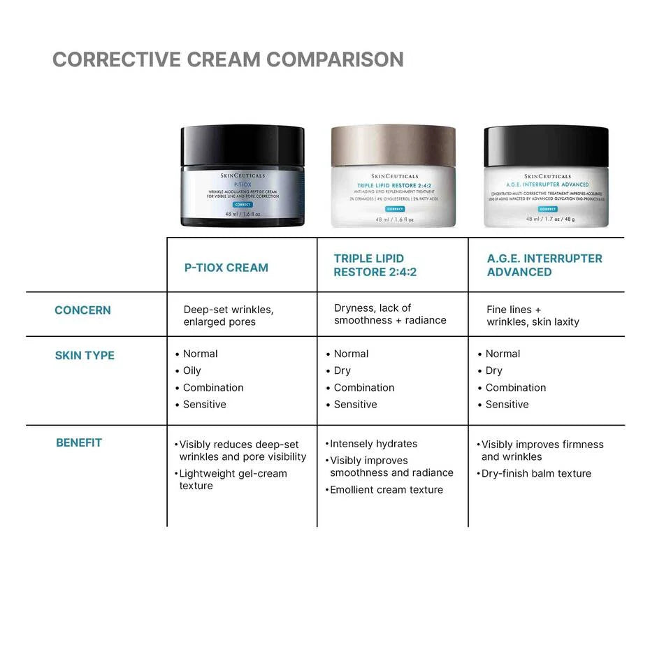SkinCeuticals P-TIOX Anti-Wrinkle Cream - 48 ml / 1.6 fl oz.