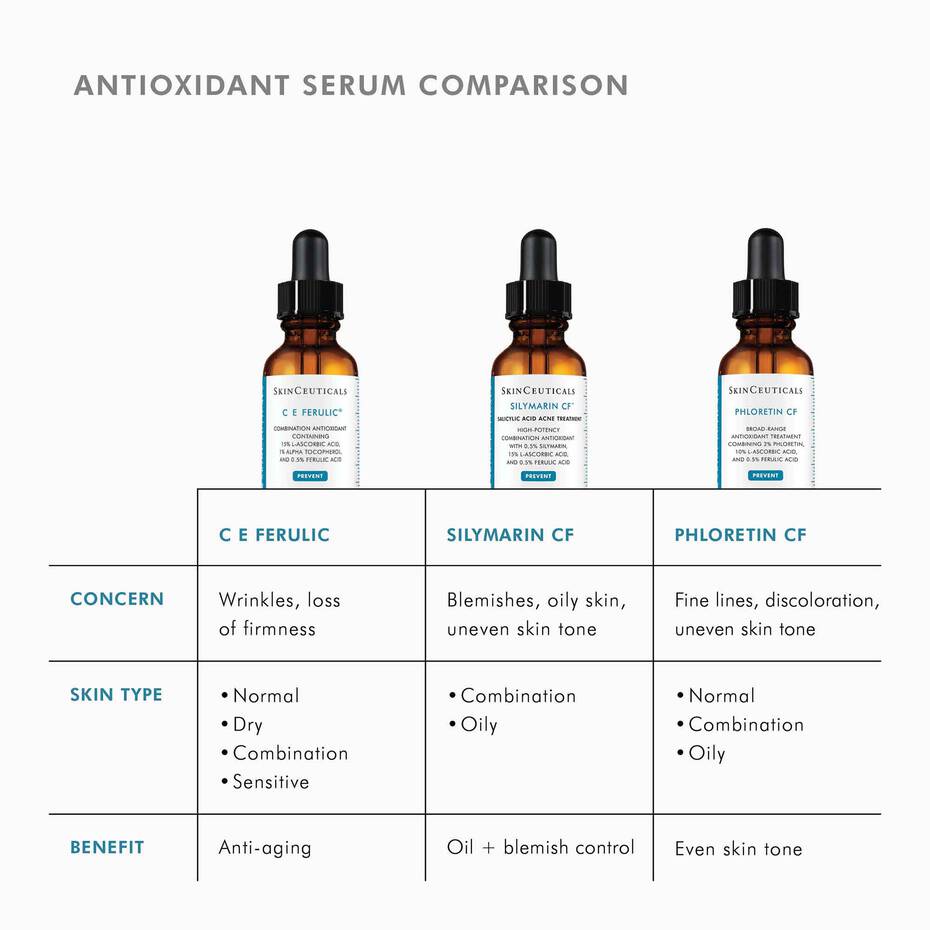 SkinCeuticals CE FERULIC® CON 15% DE ÁCIDO L-ASCÓRBICO