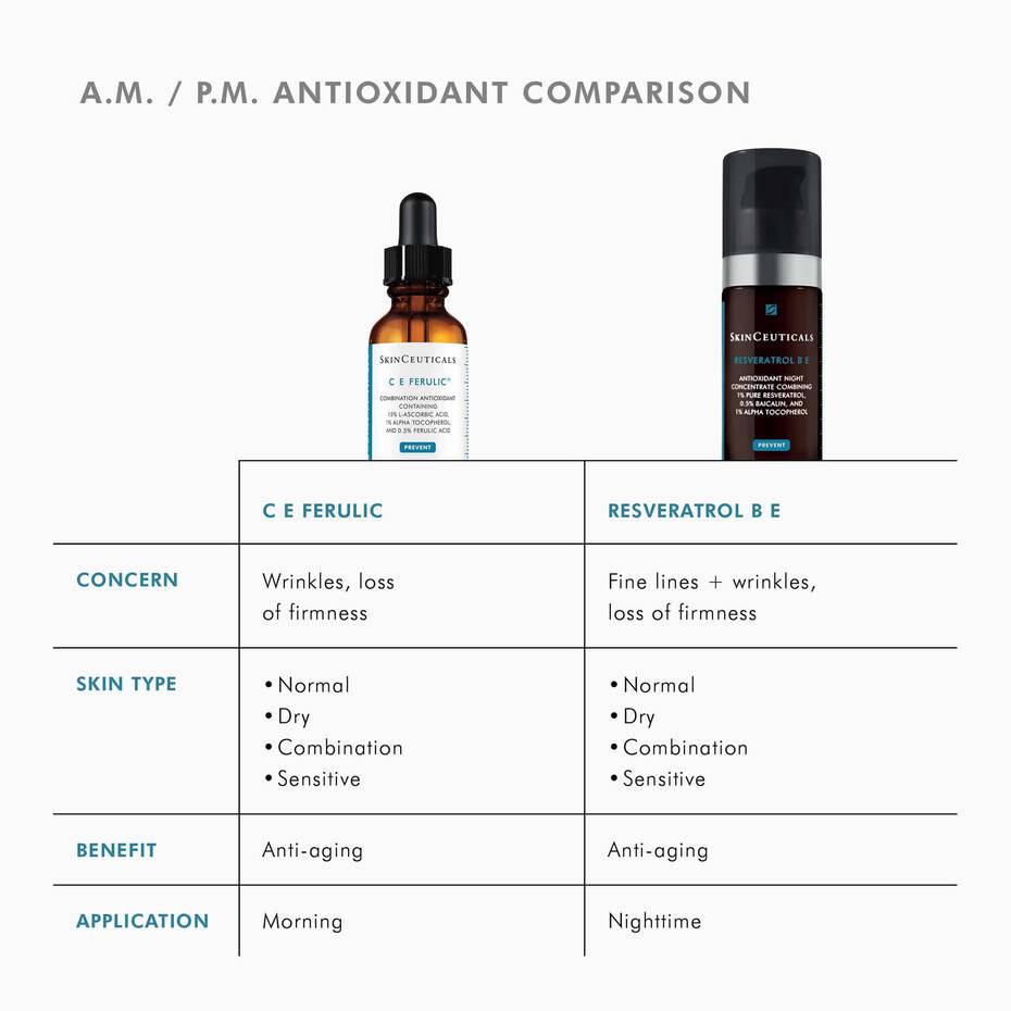 SkinCeuticals C E FERULIC® WITH 15% L-ASCORBIC ACID – TOTALSKIN