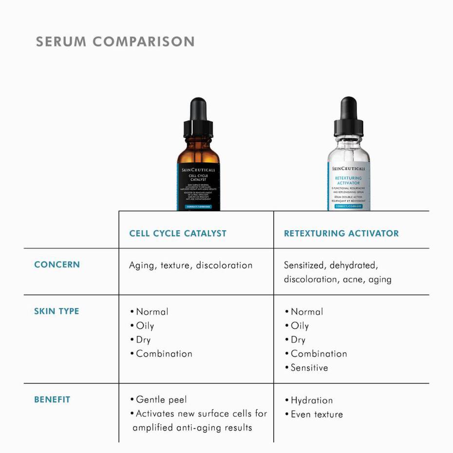 SkinCeuticals CELL CYCLE CATALYST