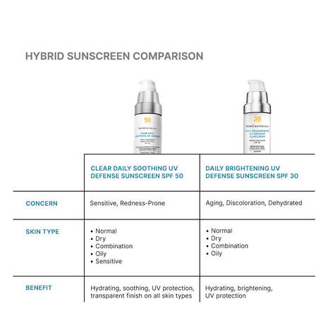 SkinCeuticals Clear Daily Soothing UV Defense Sunscreen SPF 50