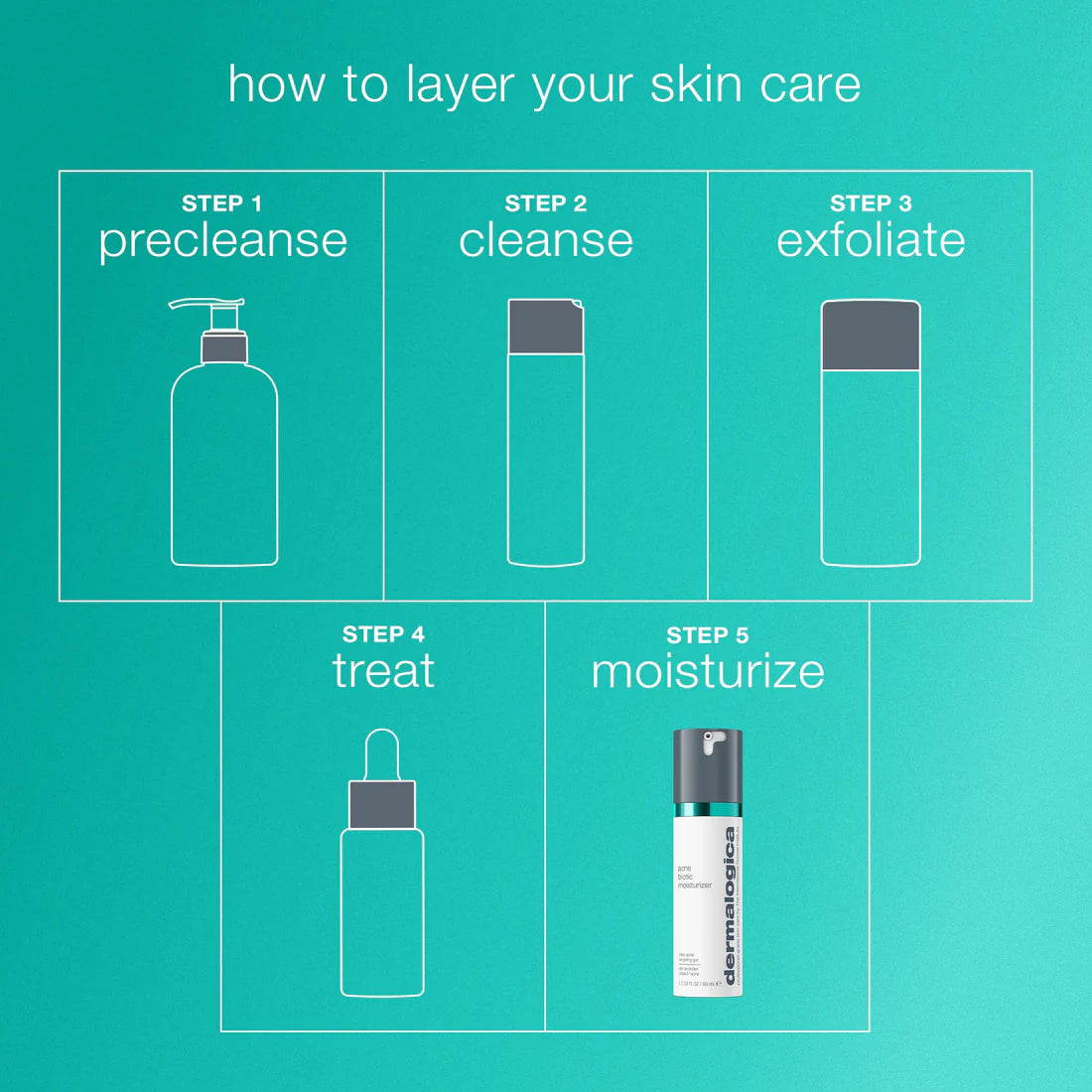 Dermalogica Acne Biotic Moisturizer - 0.24 oz. / 7ml