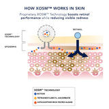 IMAGE AGELESS+ retinol repair crème 0.3% retinol complex (travel size)