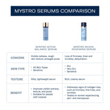 Skinbetter® Mystro Revive Renewing Serum (Deluxe Travel Size) - 0.5 fl. oz. / 15ml