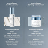 Dermalogica pro-collagen banking water cream - 1.7 OZ / 50 mL