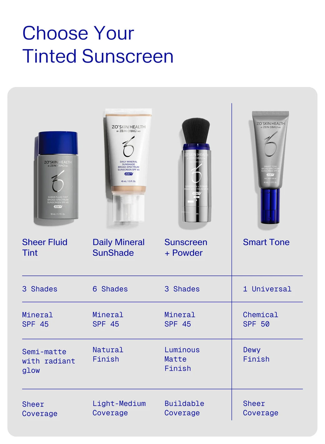 ZO® SKIN HEALTH Daily Mineral Sunshade Broad Spectrum SPF 45 - 45 ml / 1.5 oz. (Fair)
