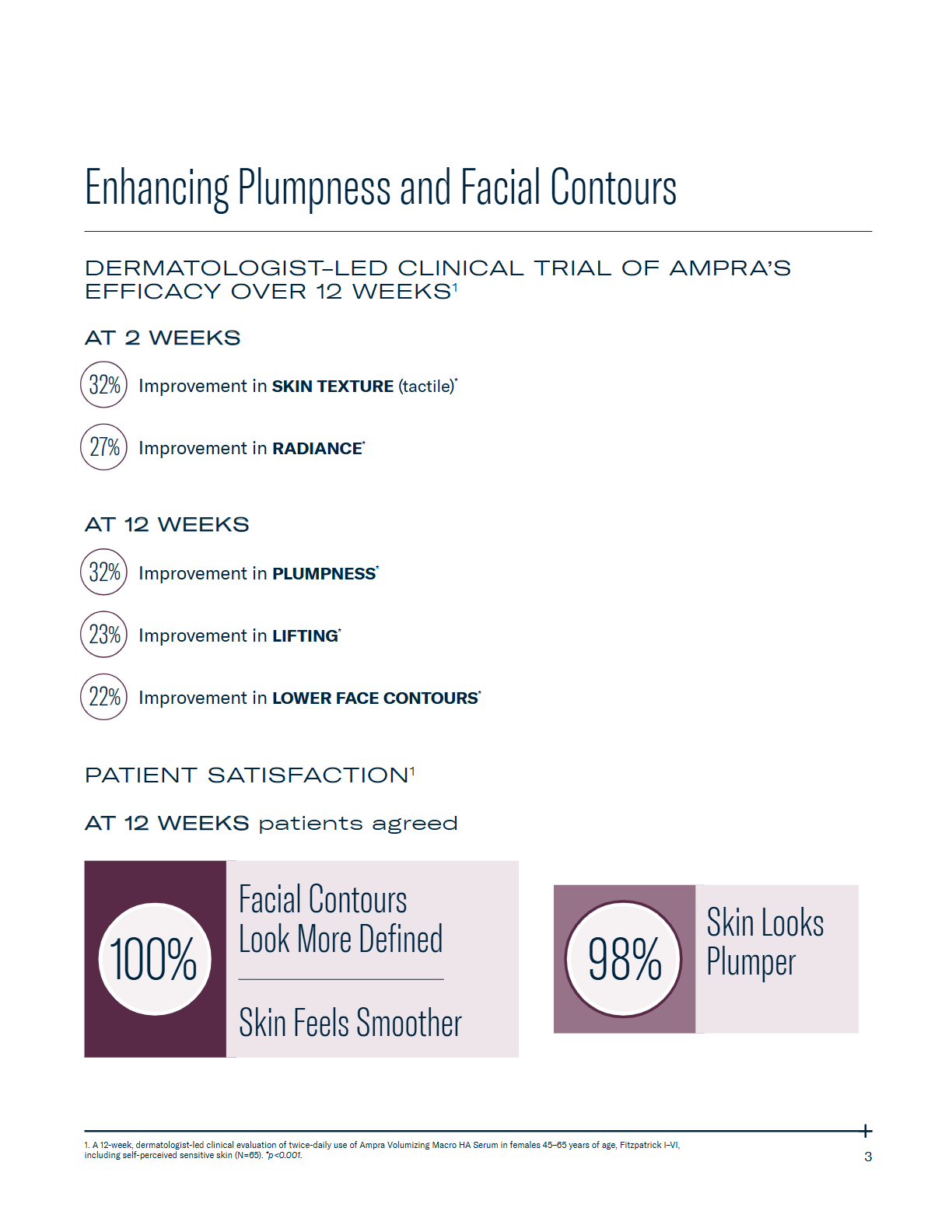 Skinbetter® Better  Ampra Volumizing Macro HA Serum - 1 fl. oz. / 30ml