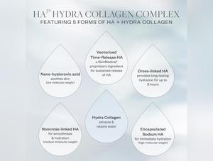 SkinMedica®  HA⁵® Hydra Collagen Replenish + Restore Hydrator 2 Oz. / 60 ml