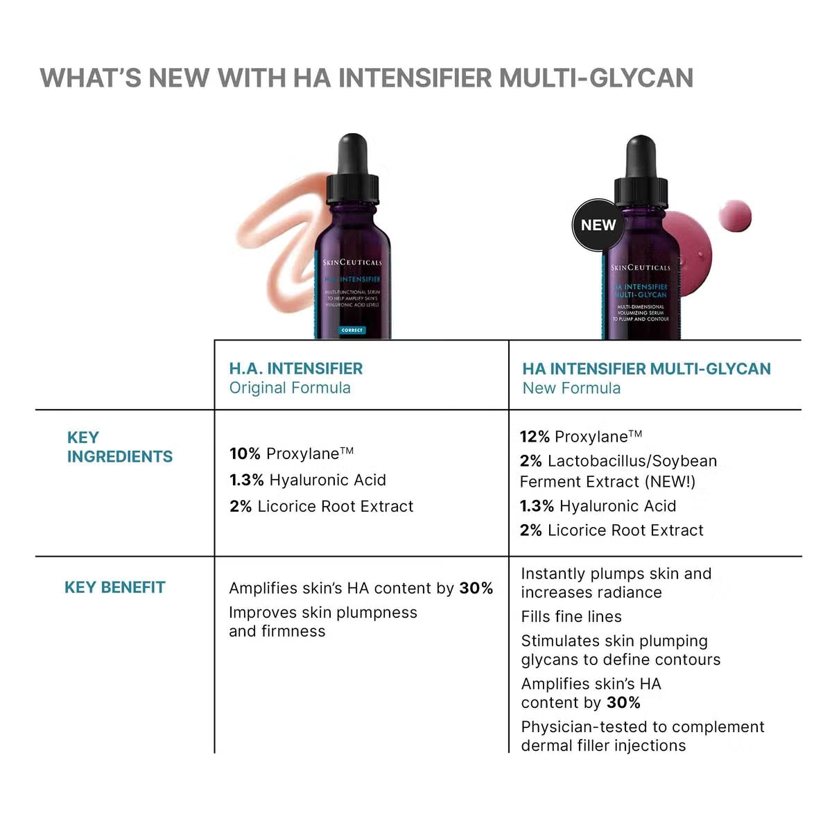 SkinCeuticals H.A. Intensifier Multi-Glycan - 1 fl. oz.